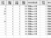 魔龙系列怪物素材-刀斧手和锤兵-含自定义配置表